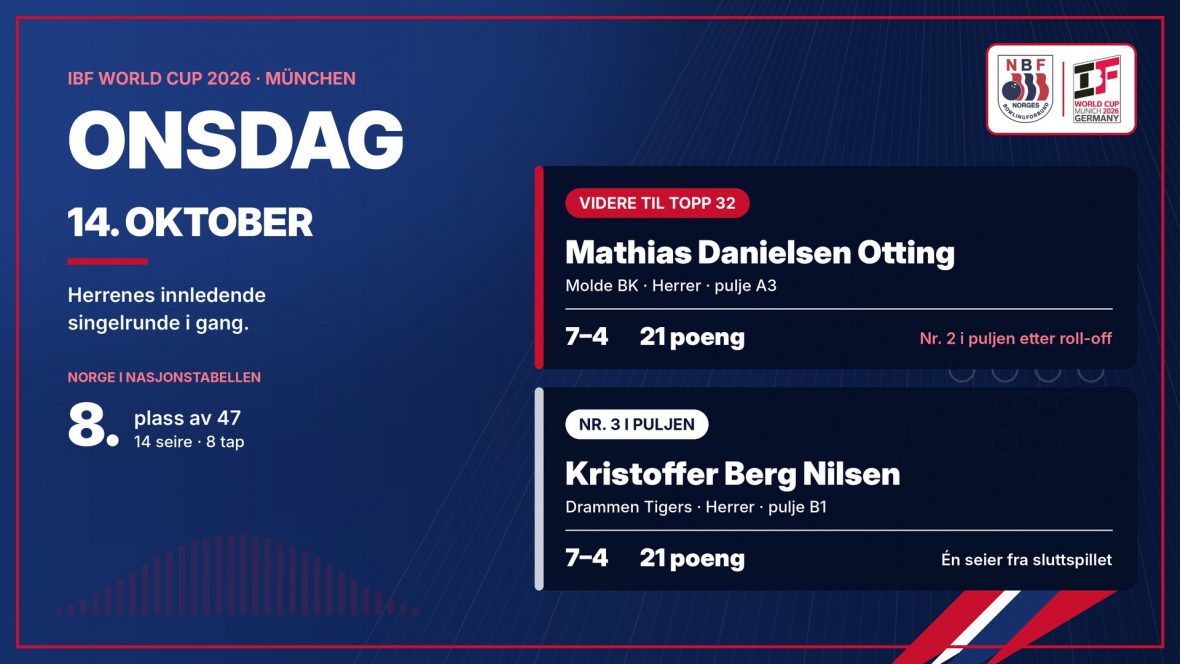 Mathias Danielsen Otting videre etter roll-off – Kristoffer Berg Nilsen ett poeng unna - thumbnail